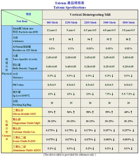 大白石|鑫合億國際有限公司 SMB INTL CO., LTD